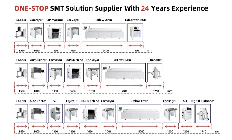 SMT Assembly Lines for Street Home LED Light Product Line Full Automatic Bulb Machine Lamp Assemble Semi